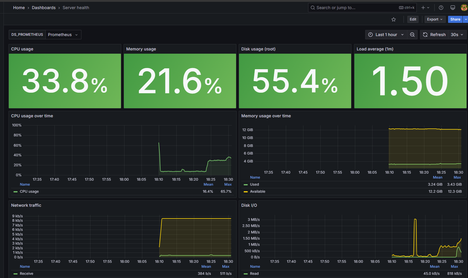 Grafana server health dashboard for the home lab