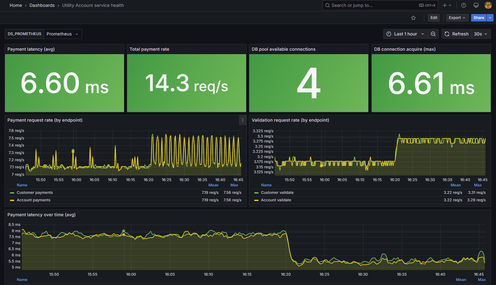 Utility Account service health Grafana dashboard